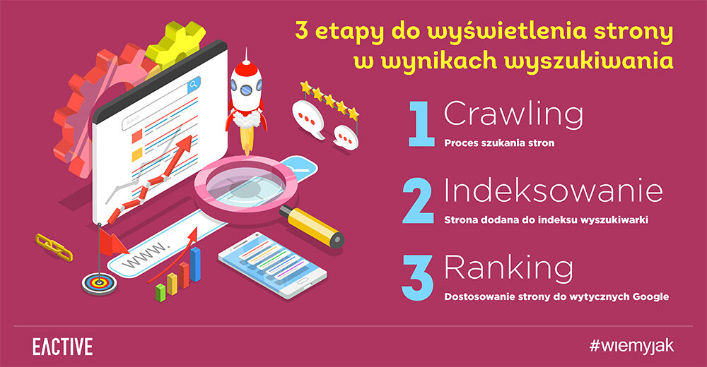 Crawling, indeksowanie strony i ranking stron - 3 etapy Google