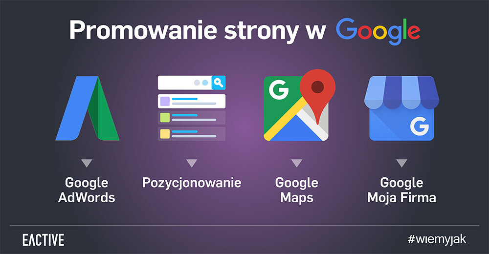 Promowanie strony w Google