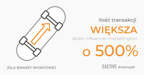 Jak zwiększyliśmy o 500% ilość transakcji dla kronos-shop.pl dzięki influencer marketingowi?