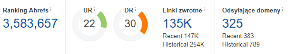 Profil linków - dane serwisu