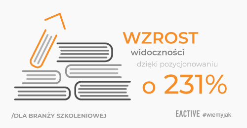 Jak zwiększyliśmy widoczność o 231% dla klienta z branży szkoleniowej dzięki pozycjonowaniu?