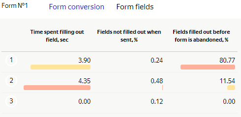 Wypełnianie pól formularza wg Yandex Metrica