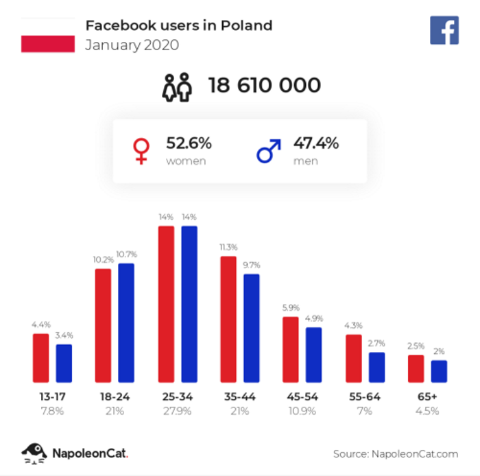 skuteczna-reklama-na-facebooku-infografika