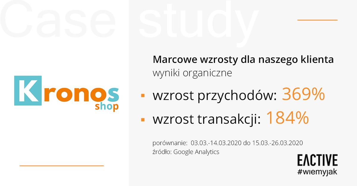 Case study - marcowe wyniki organiczne dla naszego klienta