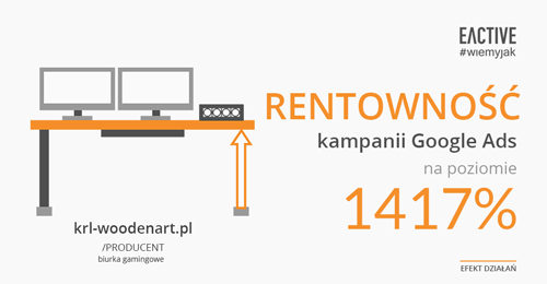 Efekty kampanii Google Ads dla krl-woodenart.pl