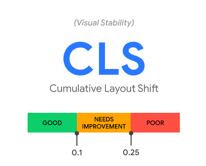 Cumulative Layout Shift