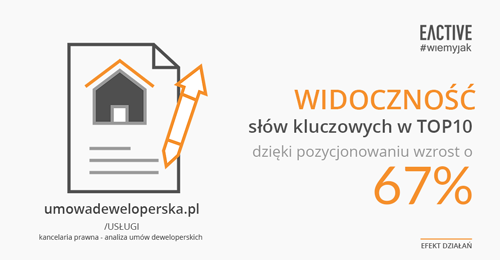 Wzrost widoczności dla umowadeweloperska.pl