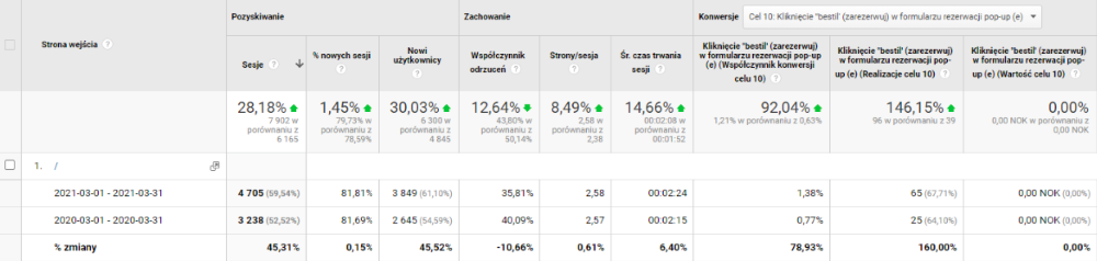 efekty - Kliknięcie (zarezerwuj) w formularzu rezerwacji pop-up