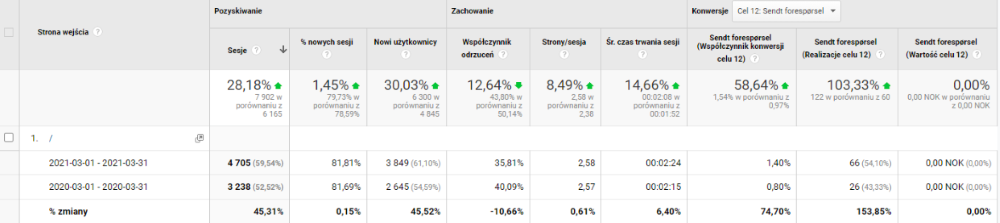 efekty - przesłanie formularza kontaktowego 