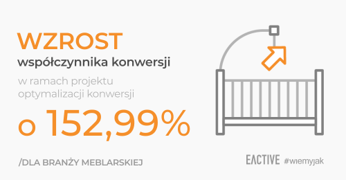 Jak zwiększyliśmy współczynnik konwersji dla babydeco.eu o 267,5% w ramach projektu optymalizacji konwersji?