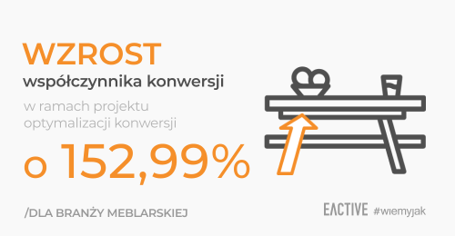 Jak zwiększyliśmy współczynnik konwersji dla cloveris.pl o 152,99% w ramach projektu optymalizacji konwersji?