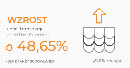 Jak zwiększyliśmy ilość transakcji o 48,65% w sklepie internetowym METAL–GUM dzięki User Experience?