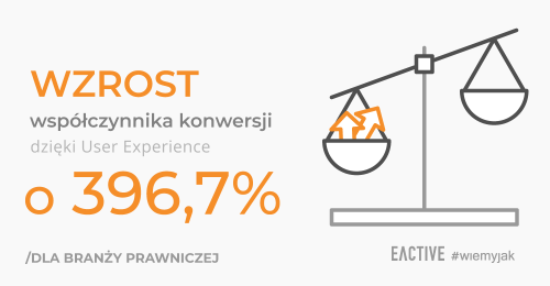 Jak zwiększyliśmy współczynnik konwersji o 396,7% dla ubezpiecznia-inwestycyjne.com.pl dzięki User Experience?