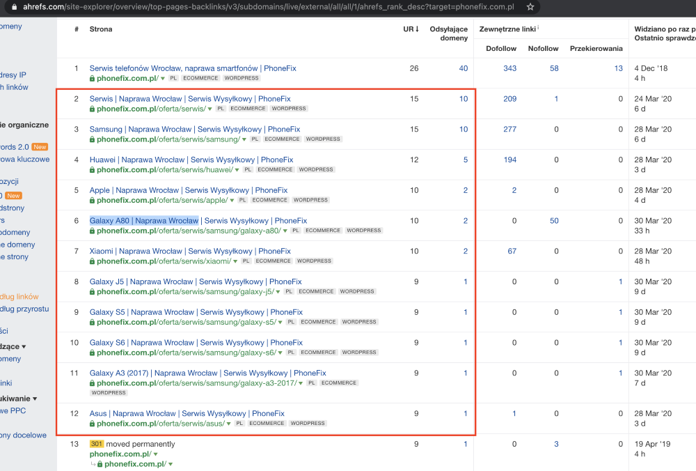 Linkowanie dla phonefix - zestawienie z ahrefs
