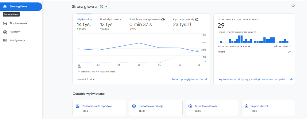 Google Analytics 4 - interfejs