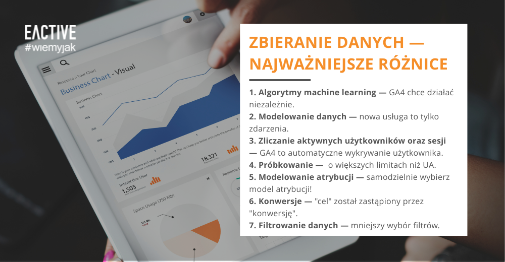 Google Analytics 4 Zbieranie danych - najważniejsze różnice