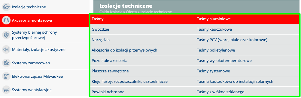 Caldo - użycie Base64