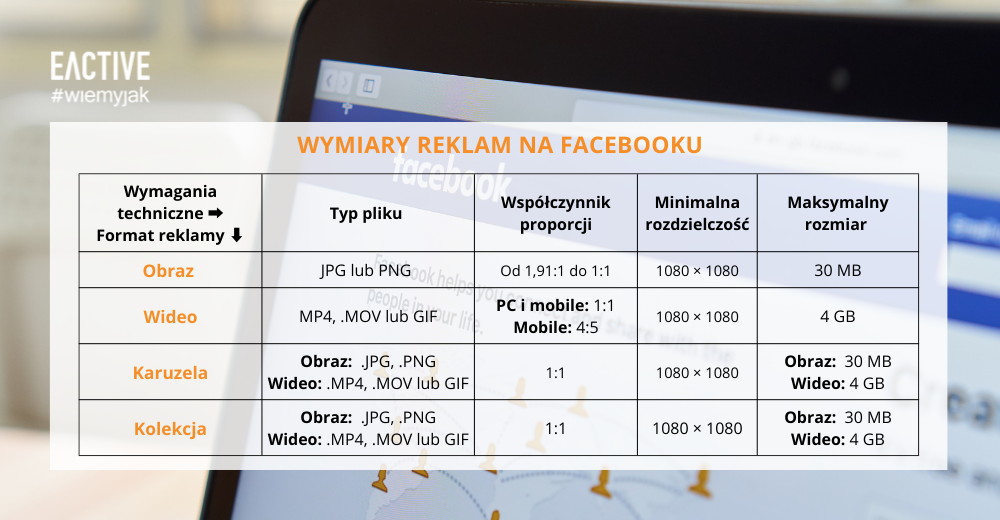 Wymiary reklam na Facebooku - tabela