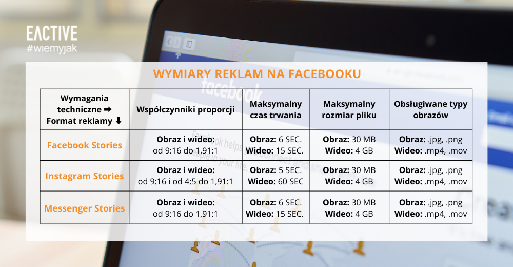 Wymiary reklam na Facebooku (stories) - tabela