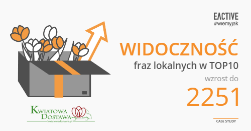 Jak zwiększyliśmy sprzedaż dla kwiatowadostawa.pl dzięki pozycjonowaniu lokalnemu oraz kampaniom reklamowym?