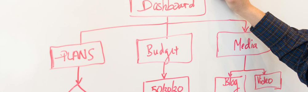 Jak wygląda dobry proces SEO